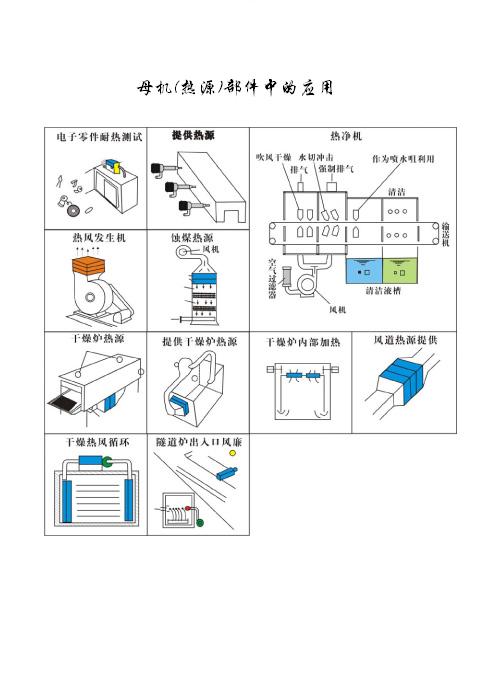 母機(jī)熱源部件中的應(yīng)用