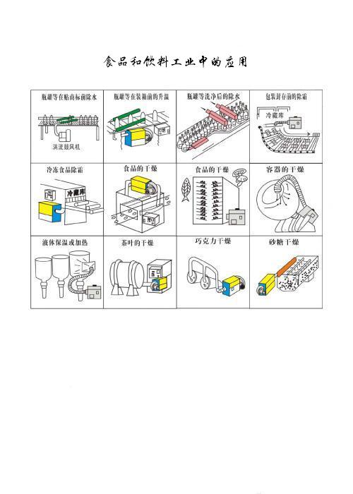 食品和飲料工業(yè)中的應用