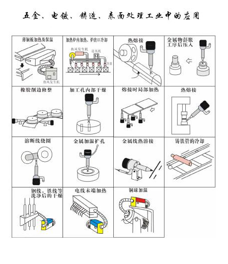 五金，電鍍，鑄造表面處理工業(yè)中的應(yīng)用