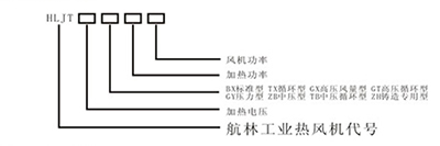 通用熱風機型號說明